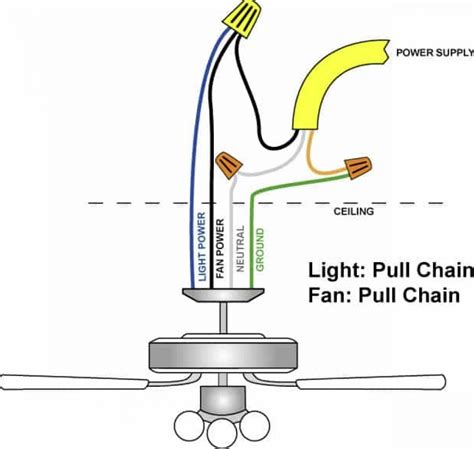 do ceiling fans need grounding